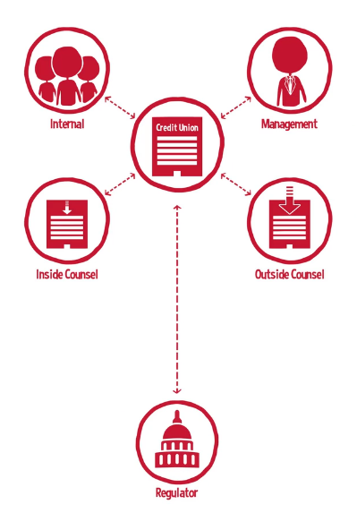 Tracking Data Through your Internal Audit Process